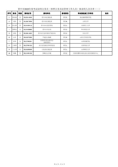 晋中市20xx年度考试录用公务员参照公务员法管理工作人员拟录