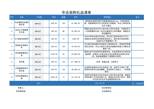 年会采购礼品明细表(完美版)