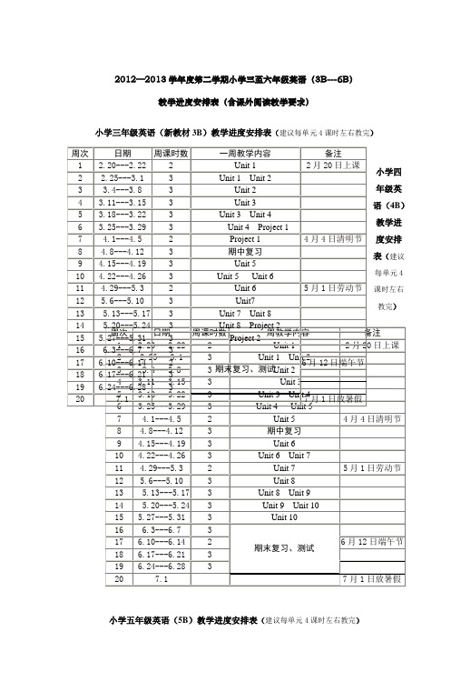 2012—2013学年度第二学期小学三至六年级英