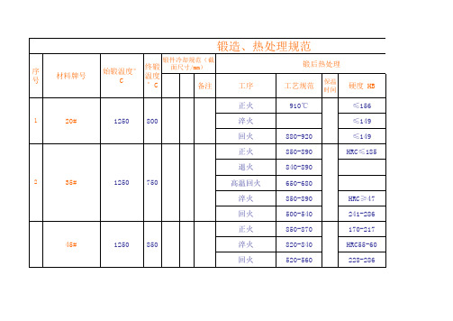 锻件热处理规范