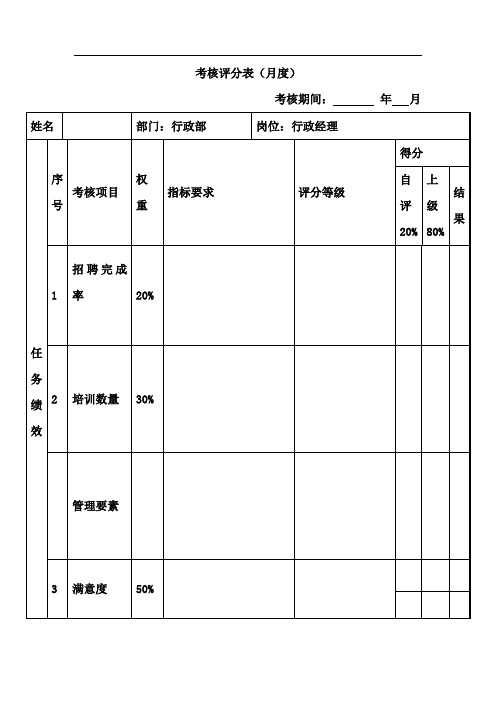 绩效考核表(行政经理)