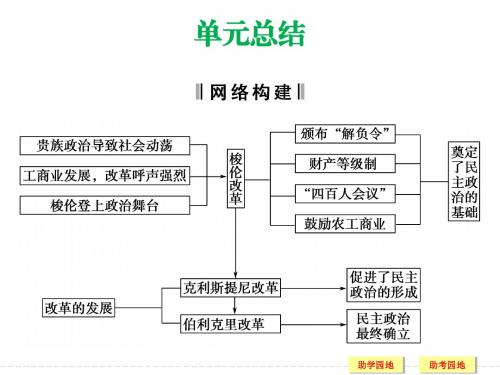 2013-2014高中历史人教版选修一单元总结一