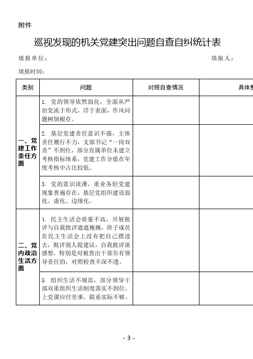 巡视发现的机关党建突出问题自查自纠统计表