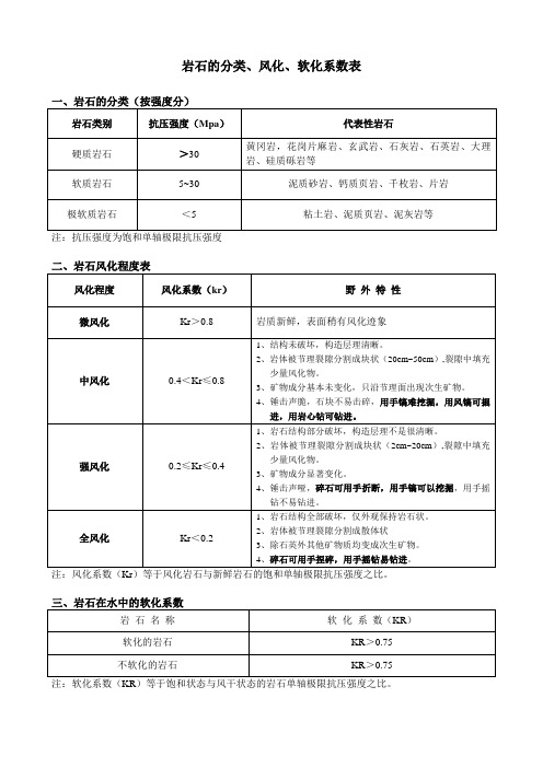 岩石的分类、风化、软化系数表