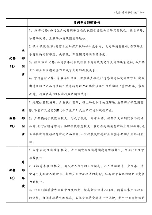 (完整)贵州茅台SWOT分析