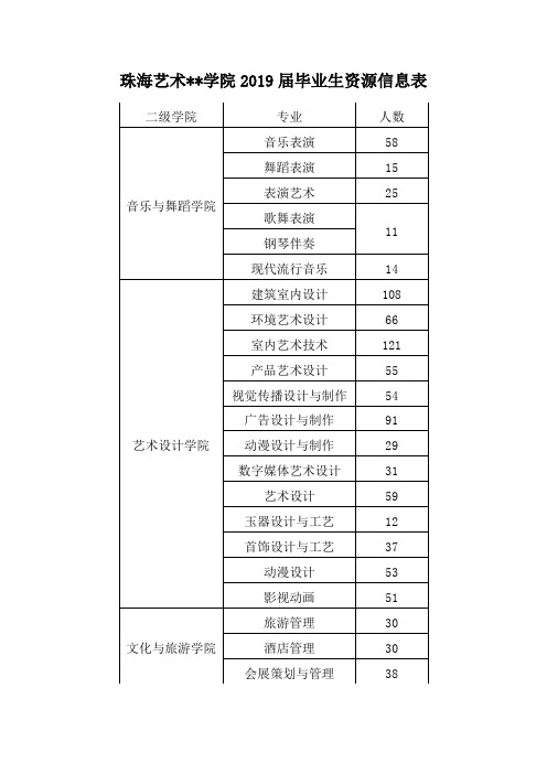 XX学院2019届毕业生资源信息表【模板】