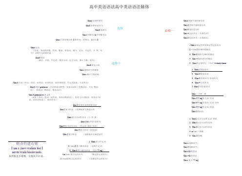 人教版高中英语必修一至选修十一语法思维导图