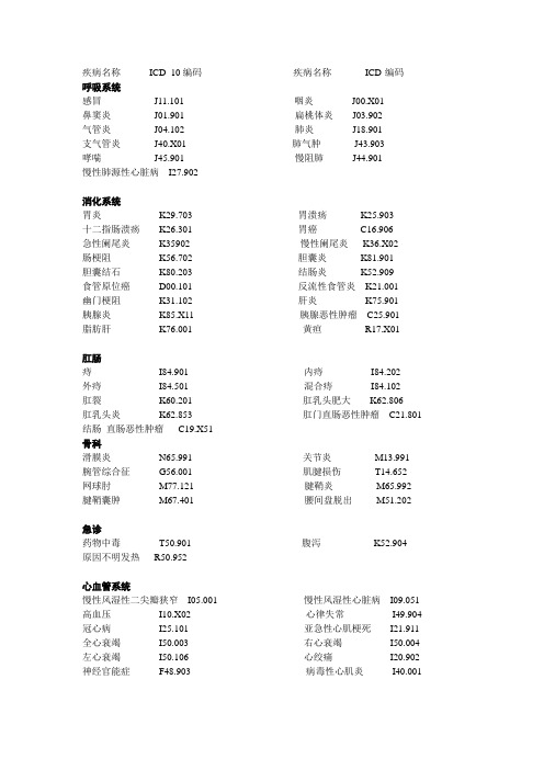 门诊常用ICD-10编码