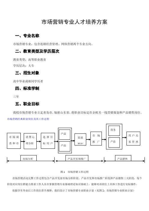 市场营销专业人才培养专项方案修订