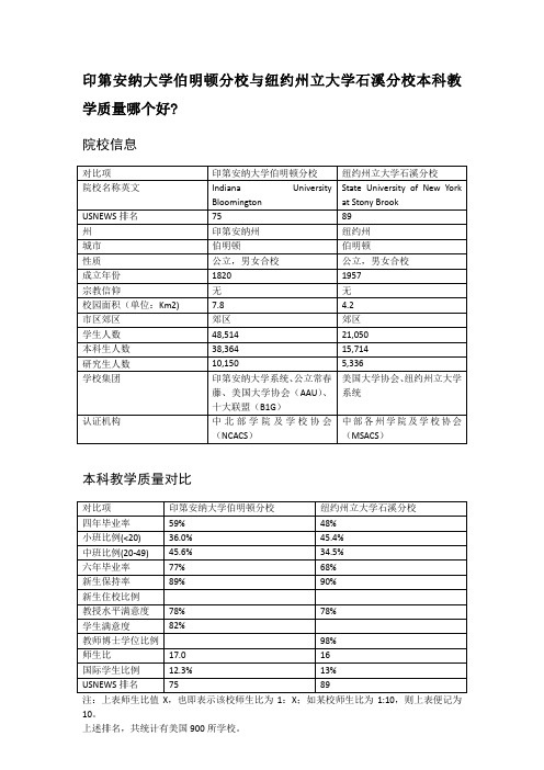 印第安纳大学伯明顿分校与纽约州立大学石溪分校本科教学质量对比