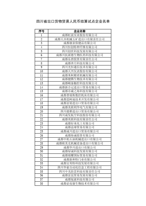 四川省出口货物贸易人民币结算试点企业名单