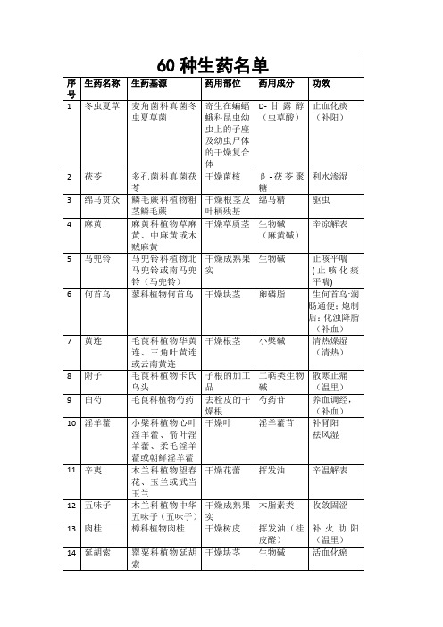修订版60种生药名单