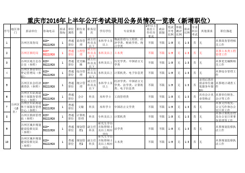 重庆市2016年公招公务员补充名单