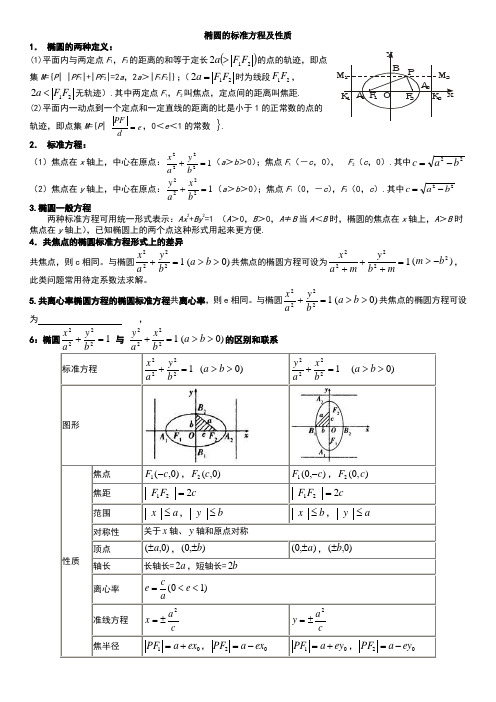 椭圆的标准方程及性质