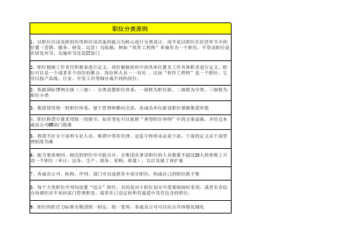 员工职位职级体系表