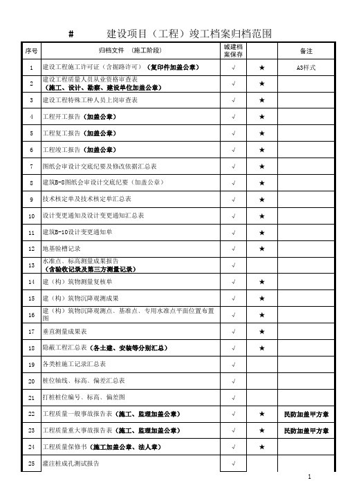 施工单位~上海市城建档案馆竣工档案归档范围表