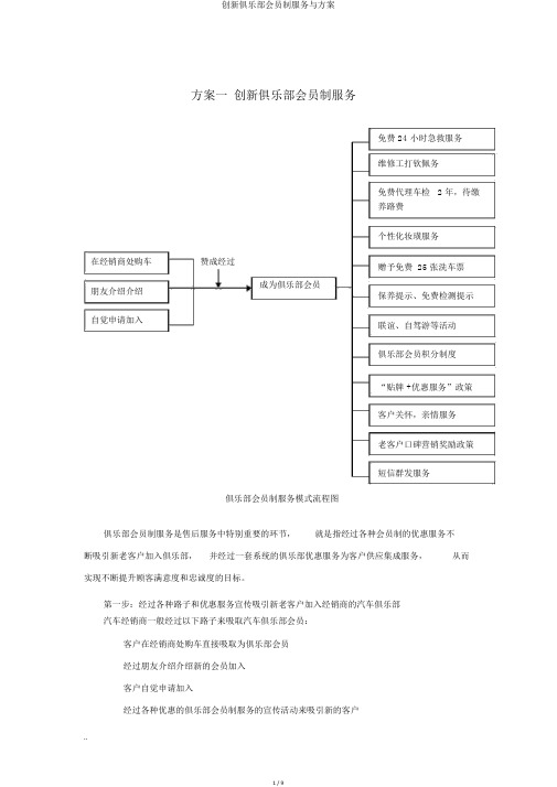 创新俱乐部会员制服务与方案