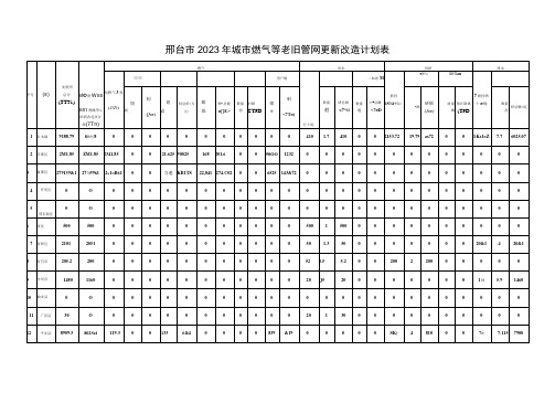 邢台市2023年城市燃气等老旧管网更新改造计划表