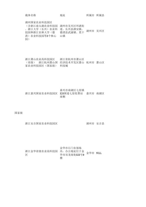 2020年最新浙江省国家级农业科技园信息汇总