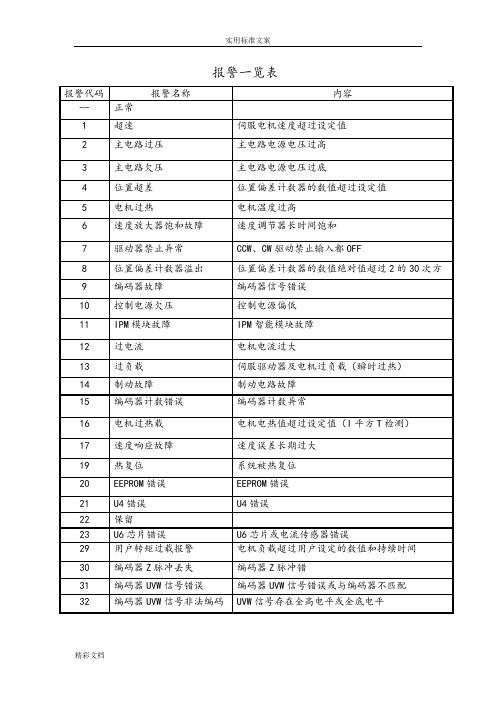 KNDSD100报警处理方法