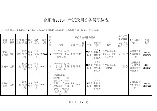 合肥市2016年考试录用公务员职位表