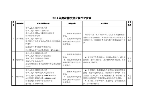 法律法规合规性评价表