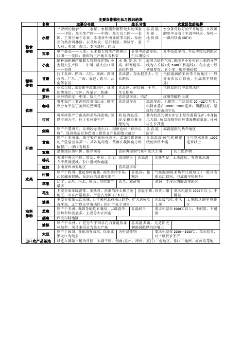 农作物生长习性归纳表