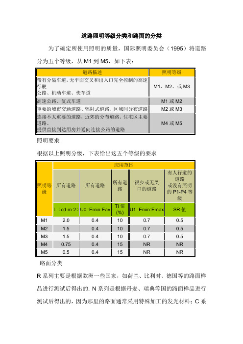 道路照明等级分类