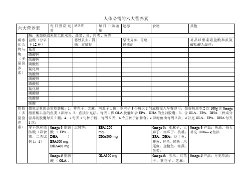 人体必需的六大营养素