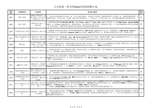 公安部第一研究所2016年校园招聘计划