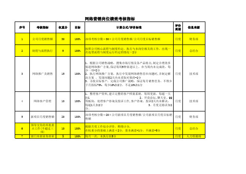 网络营销考核指标