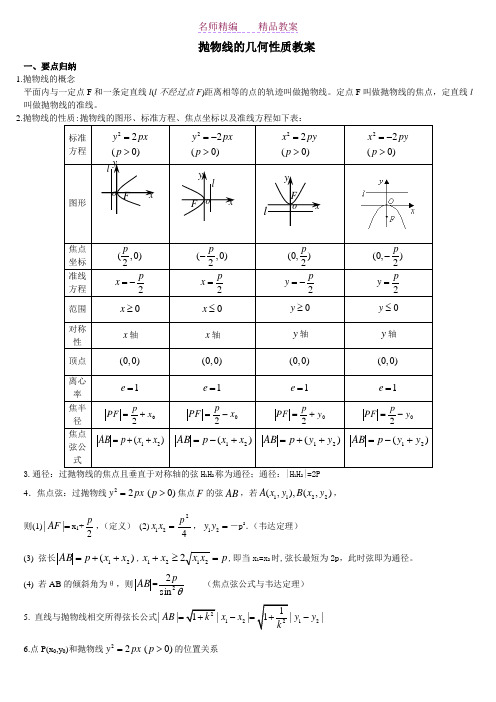 高二数学_抛物线教案