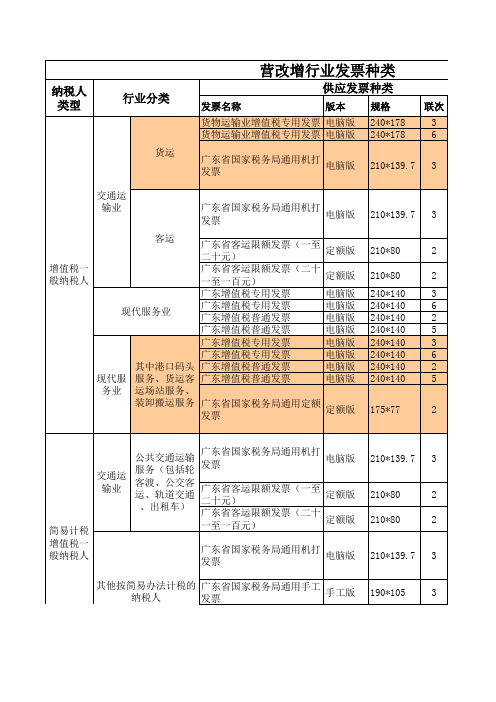 营改增行业发票种类整理