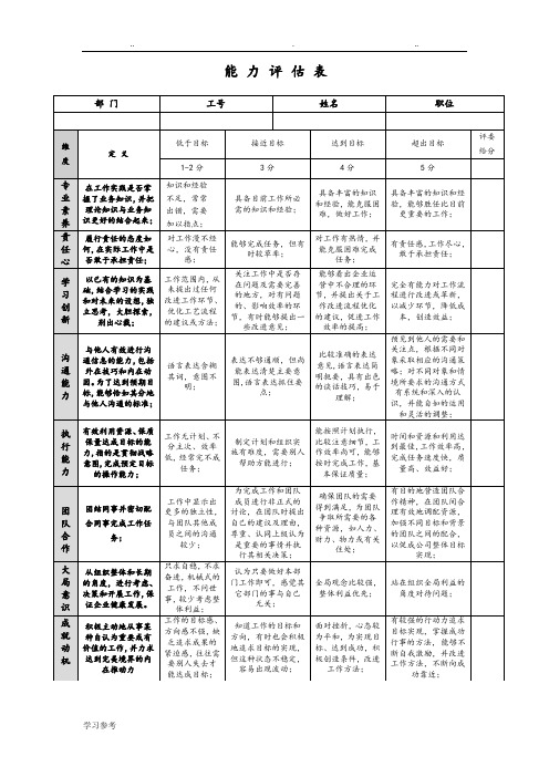 人才测评能力评估表(超实用)