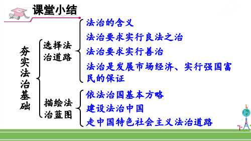 第四课 建设法治中国 第1课时 夯实法治基础2211