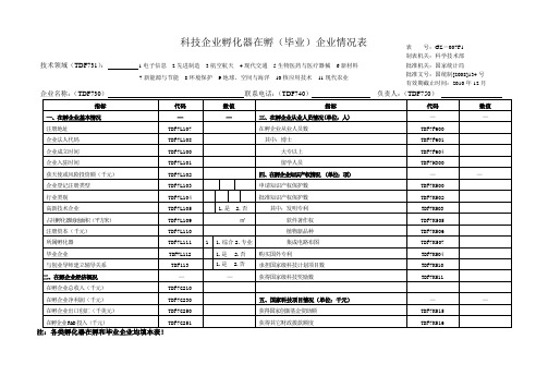 科技企业孵化器在孵(毕业)企业情况表