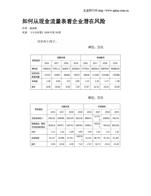 如何从现金流量表看企业潜在风险