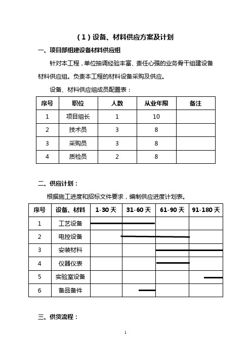 材料设备的供应组织方案