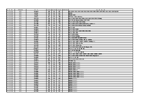 2010-2013年协议供货产品汇总表(最新718)xls