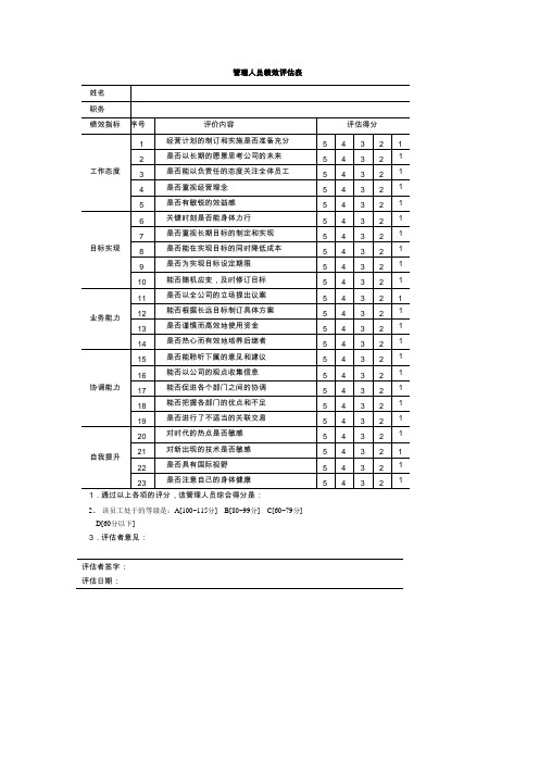 管理人员绩效评估表模板