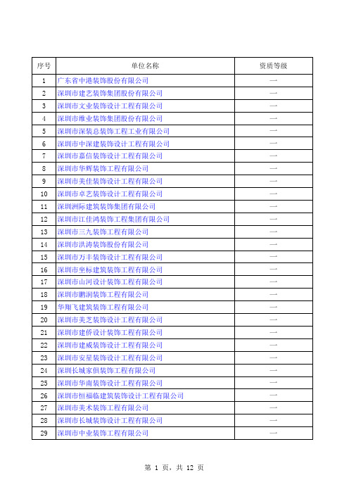 重要资源——深圳装饰公司资质及排名