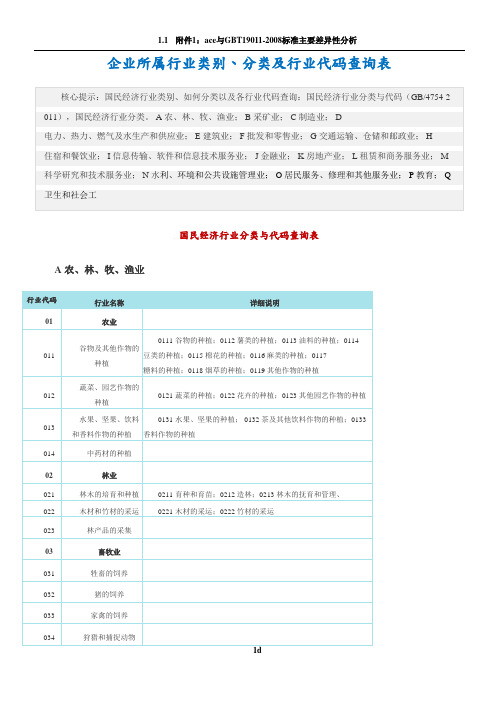 最新企业所属行业类别、分类及行业代码查询表