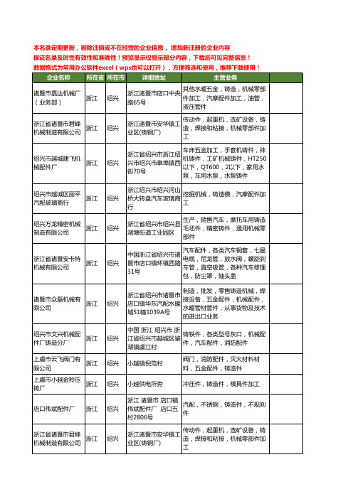 新版浙江省绍兴铸造件工商企业公司商家名录名单联系方式大全40家