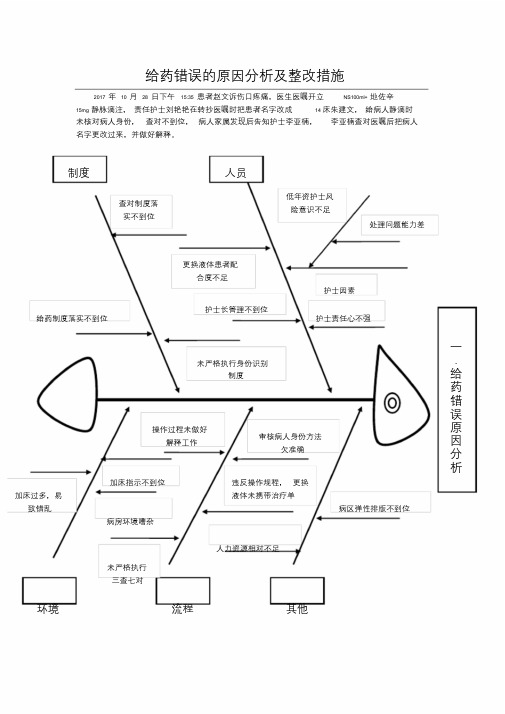 给药错误地原因鱼骨图分析与整改措施