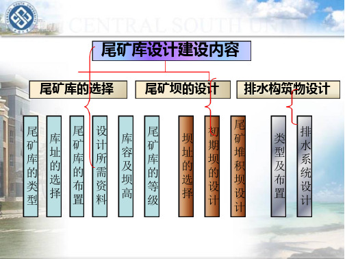 2.2尾矿堆积坝设计教案资料(57页)