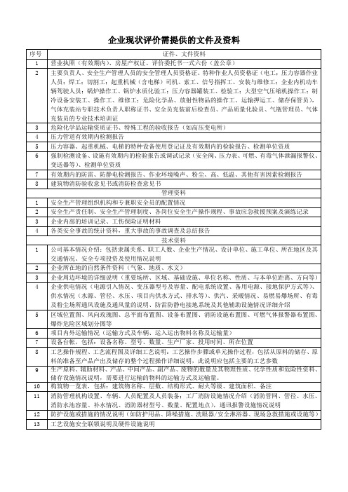 企业安全现状评价需要提供资料