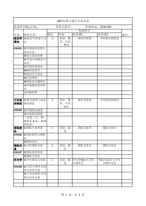 2008年硕士招生专业目录