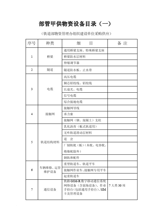 甲供、甲控、自购材料设备目录表