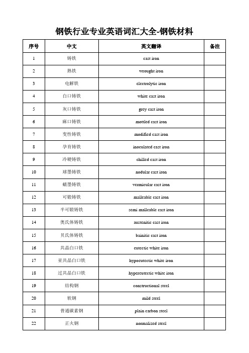 钢铁行业专业英语词汇大全-钢铁材料