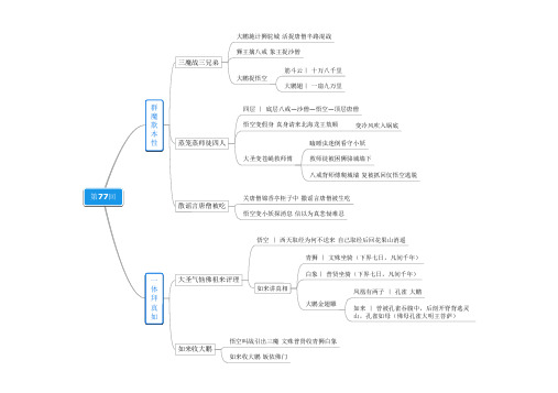 西游记077